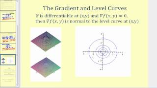 The Gradient [upl. by Lowery814]