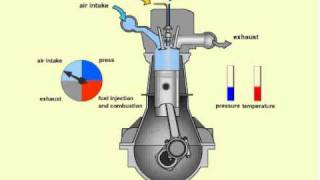 How a diesel Engine Works [upl. by Anelas46]