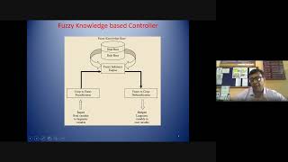 Fuzzy Logic Application for detecting incipient faults in the transformer using DGA [upl. by Wilden971]