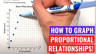 Graphing Proportional Relationships [upl. by Hitt]