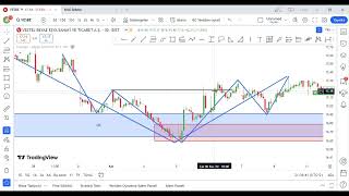 VESBE TEKNİK ANALİZ İNCELENMESİ [upl. by Namilus]