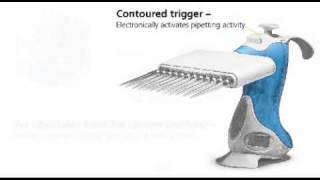 Intro to the Ovation Multichannel [upl. by Samoht]