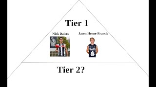 AFL Draft Power Rankings September 2021 top 50 and tier list [upl. by Salta]