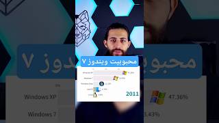 ❌محبوبیت ویندوز 7 در بازار😍❌ ویندوز۷ ویندوز مایکروسافت ویدیو کامل داخل پیج [upl. by Aihtnys]