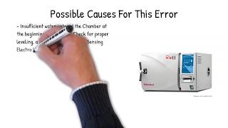 Tuttnauer Error Codes For E Series Autoclaves Low Water [upl. by Ahseila]