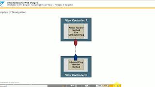 Web Dynpro ABAP  Session5 [upl. by Leahcimaj153]