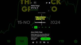 WELLS FARGO PRICE MOVEMENT  ROBINHOOD STOCK MARKET INVESTING [upl. by Eidnyl]