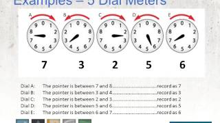 Meter Reading 101 [upl. by Einnek]