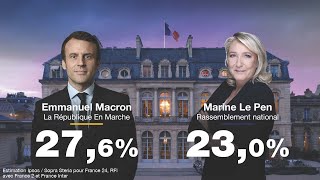 ÉDITION SPÉCIALE  E Macron et M Le Pen qualifiés pour le 2nd tour de lélection présidentielle 🇫🇷 [upl. by Attecnoc]