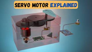 Servo Motor Explained  3D Animation [upl. by Hendon945]