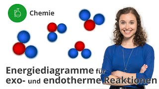 Energiediagramme für exo und endotherme Reaktionen aufstellen – Chemie  Duden Learnattack [upl. by Rubinstein333]