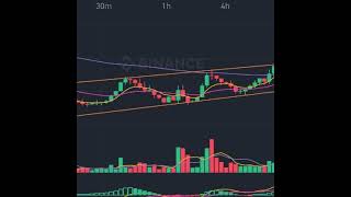 BITCOIN ABOUT TO MAKE THAT MOVE  Bitcoin  ETH  Neiro signals Today Binance Futures [upl. by Conni]