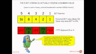 Deciphering ASCII EBCDIC and BAUDOT [upl. by Aihtiekal]