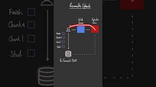 What are Resumable Uploads [upl. by Shae]