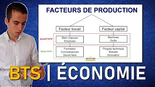 Révisions ÉCONOMIE 5  Les facteurs de production  AIDE BTS MUC  BTS MCO [upl. by Yelra800]