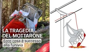 Stresa Mottarone la video ricostruzione dell’incidente come è caduta la funivia [upl. by Chaddy]