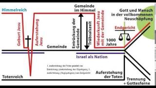 Das Groesste Ereignis Der Weltgeschichte Teil 1 werner gitt christlicher predigt vortrag [upl. by Blackmun459]