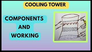 Cooling Towers हिन्दी [upl. by Jenks59]