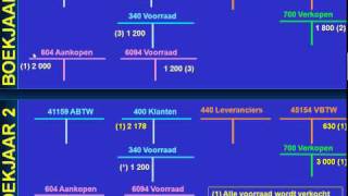 A 10 LES 001 OVERLOPENDE REKENINGEN BOEKHOUDEN BVDS [upl. by Yrokcaz]