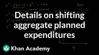 Details on shifting aggregate planned expenditures  Macroeconomics  Khan Academy [upl. by Edris]