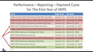 2017 Final Rule for MIPSMACRA Medicares New Quality Payment Program [upl. by Haland]