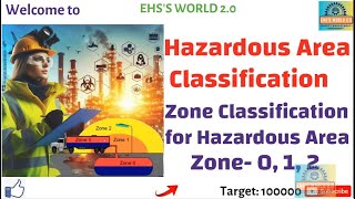 Hazardous Zone ADNOC Hazardous area classification Zone Classification [upl. by Tnerual]