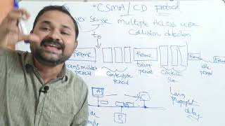 CSMACD protocol in computer networks  Carrier Sense Multiple Access With Collision Detection  CN [upl. by Kcirrez]