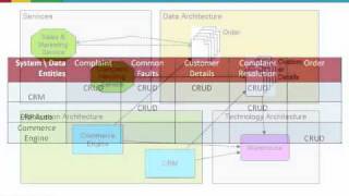 Using the New TOGAF 9 Artifacts  a Quick Guide [upl. by Deegan308]