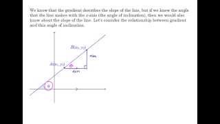 Angle of slope of a line [upl. by Nylsej]