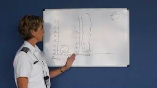 Stability of the Atmosphere Private Pilot Lesson 5f [upl. by Irby122]