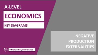 Key Diagrams  Negative Production Externalities [upl. by Hcirteid638]