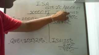 Meteorologia Cálculo com ISA  Cmte Pereira [upl. by Atiseret23]