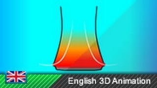 Cooling Tower  Stack Effect  Natural Convection [upl. by Langille]