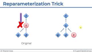 30 Reparameterization Trick [upl. by Crowley]