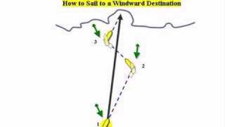 How to Sail to a Windward Destination [upl. by Grados]