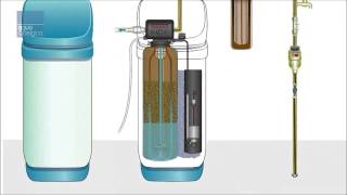 Bayard Europe  Comment fonctionne un adoucisseur deau [upl. by Imailiv406]