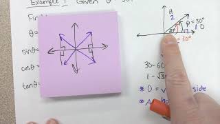 Precalculus Unit 41 Special Angles Part 2  Graphing in Degrees [upl. by Bil]