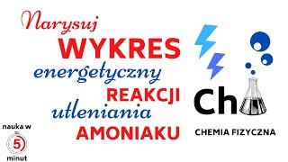 Narysuj Wykres Energetyczny Reakcji Utleniania Amoniaku Entalpia Reakcji ΔH KOREPETYCJE z CHEMII 49 [upl. by Arrac]