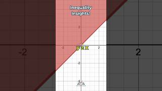 An inequality insight maths mathisfun whymathisfun [upl. by Octavian]