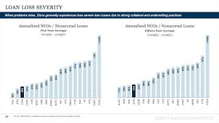 Zions Bancorporation ZION Q3 2024 Earnings Presentation [upl. by Ehlke]