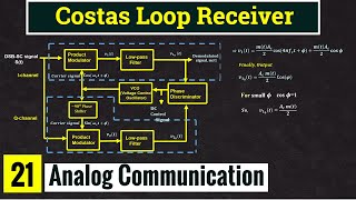 Costas loop receiver for DSB SC signal demodulation  Lec  21 [upl. by Gnart]