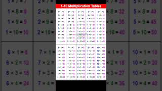 1 to 10 Multiplication Tables [upl. by Scurlock467]