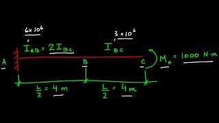 Deflection of Beams Using Moment Area Method Theorem Example 3 [upl. by Aekerly]