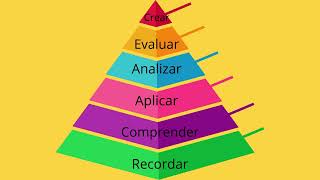 TAXONOMIA DE BLOOM PARA EL OBJETIVO DE INVESTIGACIÓN [upl. by Evoy487]