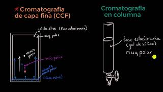 Introducción a la cromatografía en columna [upl. by Eelyam]