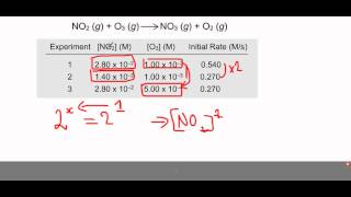 OCR A level Chemisty Unit 5 Module 1 Rates How fast [upl. by Martineau]