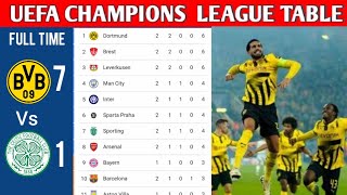 UEFA CHAMPIONS LEAGUE TABLE UPDATED TODAY  CHAMPIONS LEAGUE TABLE AND STANDING 20242025 [upl. by Socin]