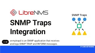 LibreNMS SNMP Traps Intergration [upl. by Eahcim575]