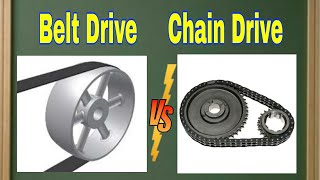 Comparison of Belt Drive Chain Drive And Gear Drive [upl. by Einaej]