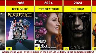 The Best 30 Most Popular Movies to Watch Right Now bestmovies [upl. by Tavie581]